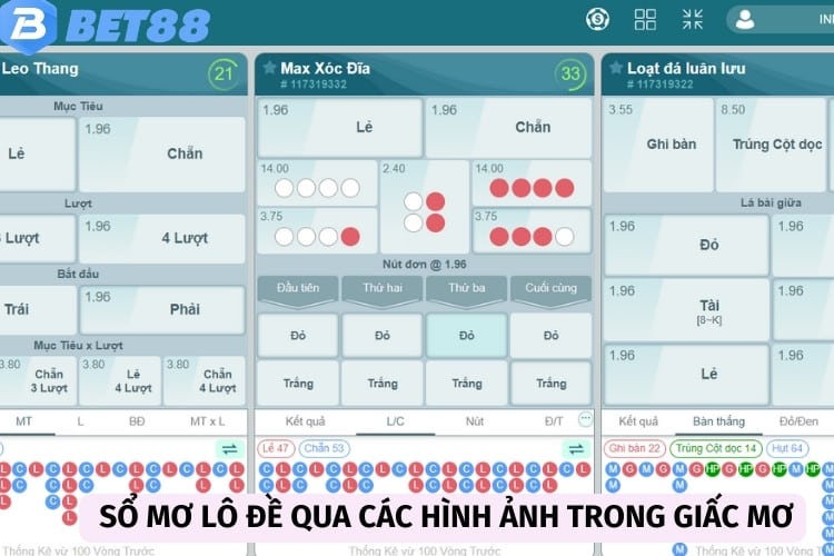 Những con số tương ứng với hình ảnh trong giấc mơ